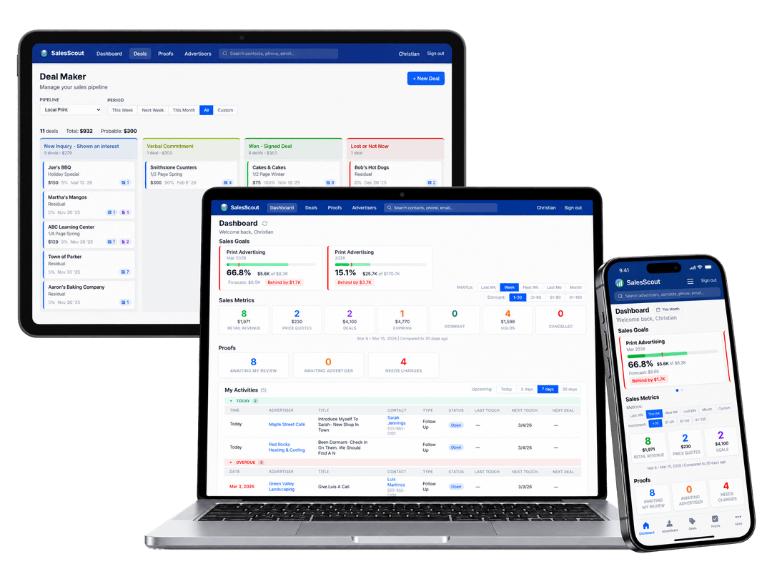 SalesScout on a laptop, tablet, and phone: the rep dashboard with color-coded print advertising goals pacing for the month and the year, sales metrics, proof counts, and today's follow-ups, beside the Deal Maker pipeline moving deals from new inquiry through verbal commitment to signed.